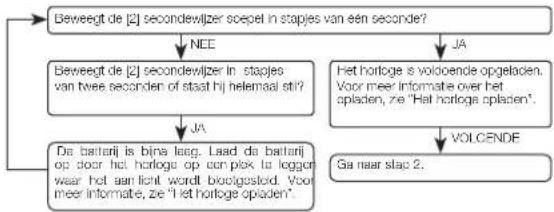 CASIO Pro Trek PRW-5000-1ER - Dingen die u moet controleren voordat u het horloge gaat gebruiken - 1