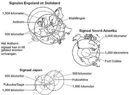 Signalen Engeland en Duitsland 1,500 kilometer Mainflingen Anthorn 500 kilometer Het Anthorn- signaal kan in dit geblad worden ontvangen. Signaal Noord-Amerika 3,000 kilometer 1,000 kilometers Fort Collins Signaal Japan 500 kilometer Fukuoka/Saga 1,000 kilometer 500 kilometer Fukushima 1,000 kilometer