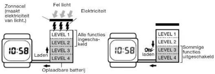 CASIO Radio Controlled LCW-M100DSE-1AER - Zorg dat het horloge steeds aan fel licht is blootgesteld - 3