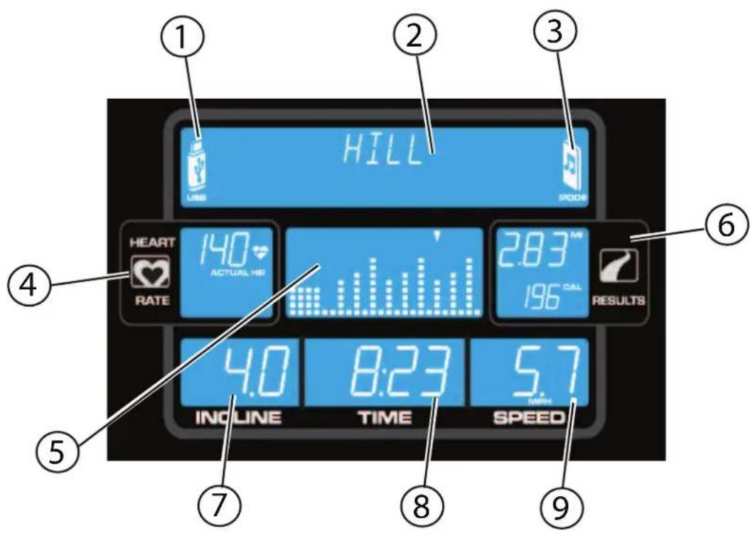 HILL LINE POOH HEART 140 ACTUAL HR RATE 2.83° 196° CAL RESULTS 4.0 4.0 8:23 5.7 TIME SPEED ① ② ③ ④ ⑤ ⑥ ⑦ ⑧ ⑨