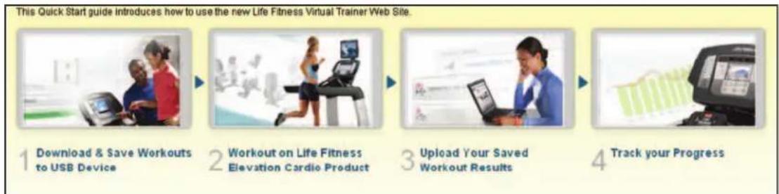 Life Fitness Track - 6L VIRTUALLTRAINER - 1