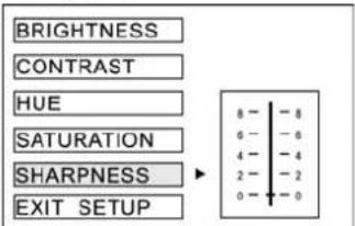 BRIGHTNESS CONTRAST HUE SATURATION SHARPNESS EXIT SETUP