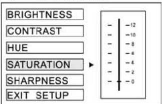 BRIGHTNESS CONTRAST HUE SATURATION SHARPNESS EXIT SETUP