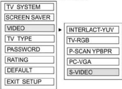 TV SYSTEM SCREEN SAVER VIDEO TV TYPE PASSWORD RATING DEFAULT EXIT SETUP INTERLACT-YUV TV-RGB P-SCAN YPBPR PC-VGA S-VIDEO