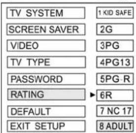 TV SYSTEM SCREEN SAVER VIDEO TV TYPE PASSWORD RATING DEFAULT EXIT SETUP 1 KID SAFE 2G 3PG 4PG13 5PG R 6R 7 NC 17 8 ADULT