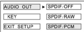 AUDIO OUT ▶ SPDIF/OFF KEY SPDIF/RAW EXIT SETUP SPDIF/PCM