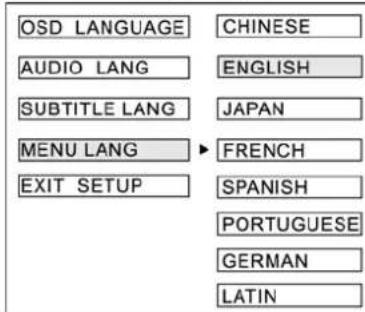 OSD LANGUAGE AUDIO LANG SUBTITLE LANG MENU LANG EXIT SETUP CHINESE ENGLISH JAPAN FRENCH SPANISH PORTUGUESE GERMAN LATIN