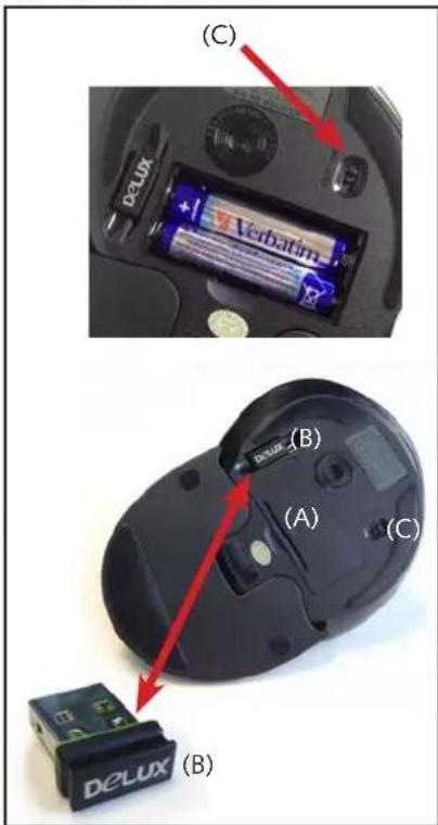 (C) Delux Verbatim (A) (B) Delux (B) (A) (C) DELUX (B)