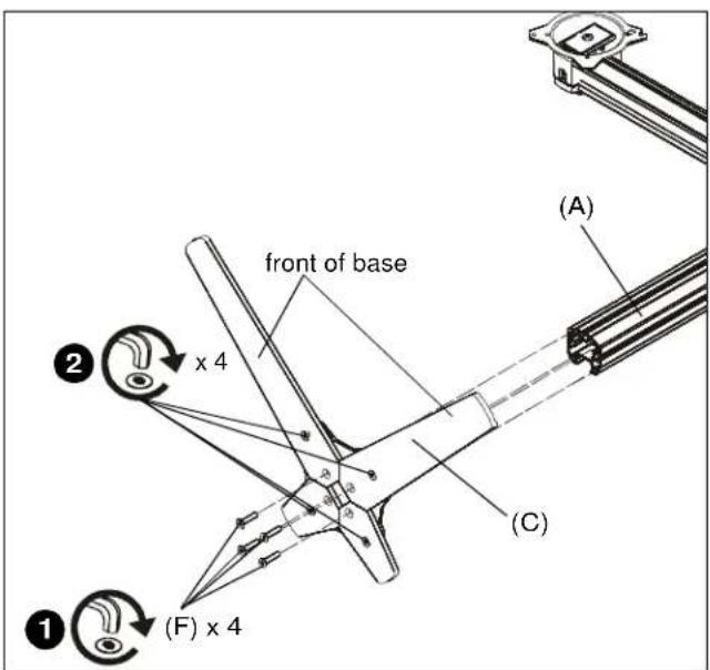 front of base (A) (2) x 4 (C) (F) x 4 ①
