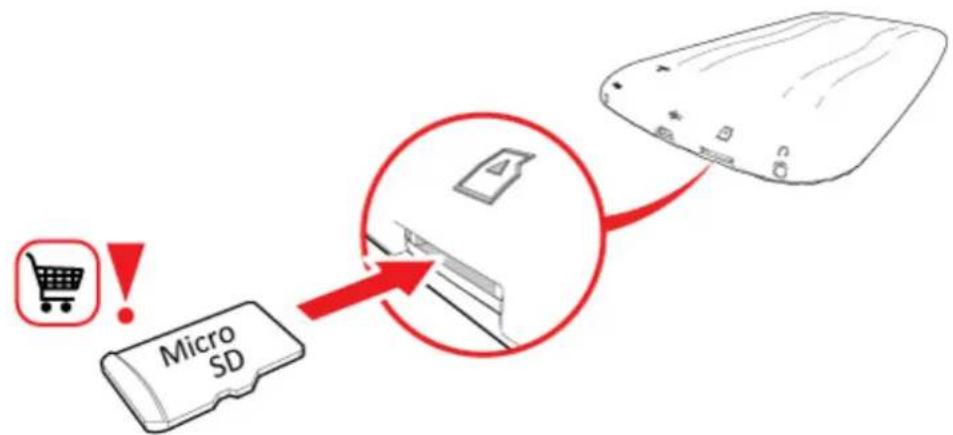 graph TD A["Micro SD"] --> B["Image of device"] style A fill:#f9f,stroke:#333 style B fill:#ccf,stroke:#333