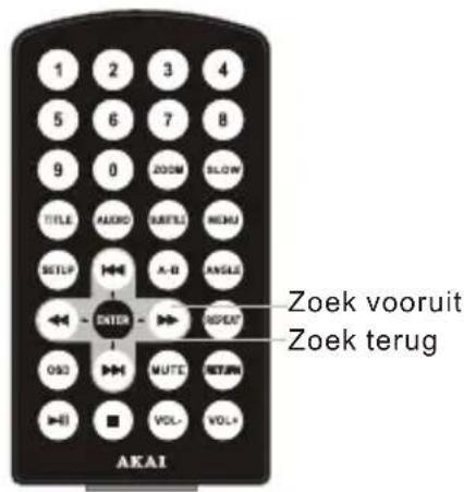 1 2 3 4 5 6 7 8 9 0 ZOOM SLOW TITLE AUDIO RESET INSMI SETUP A-B ANGLE ENTER INFOEX OKO MUTC RETURN H VOL-VOL+ AKAI