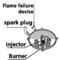 BEKO CM 61010 S - Vervanging van de injector van de bovenste brander - 1