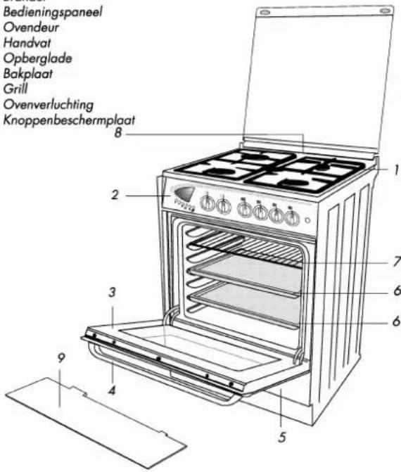 Bedieningspaneel Ovendeur Handvat Opberglade Bakplaat Grill Ovenverluchting Knoppenbeschermplaat 8 1 2 3 4 5 6 7 8