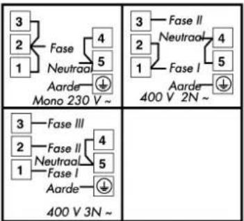 3 2 1 Fase Neutraal 4 5 Aarde Mono 230 V ~ 3 2 1 Fase II Neutraal 4 5 Fase I Aarde 400 V 2N ~ 3 2 1 Fase III Neutraal 4 5 Fase I Aarde 400 V 3N ~