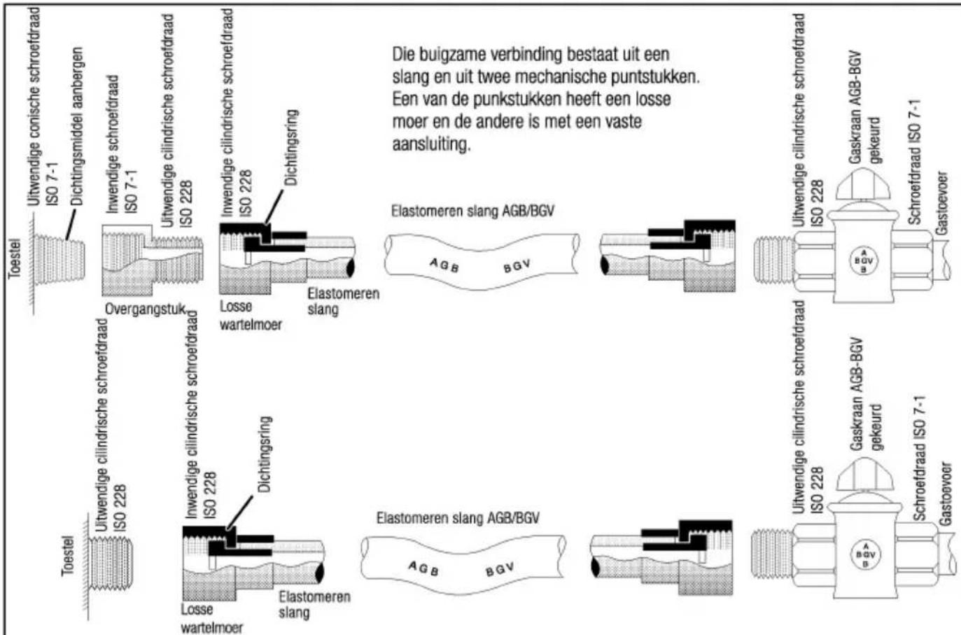 Die buigzame verbinding bestaat uit een slang en uit twee mechanische puntstukken. Een van de punkstukken heeft een losse moer en de andere is met een vaste aansluiting. Die buigzame verbinding bestaat uit een slang en uit twee mechanische puntstukken. Elastomeren slang AGB/BGV AGB BGV Uftwendige cilindrische schroefdraad ISO 228 Gaskraan AGB-BGV gekeurd Schroefdraad ISO 7-1 Gastoevoer Uftwendige cilindrische schroefdraad ISO 228 Gaskraan AGB-BGV gekeurd Schroefdraad ISO 7-1 Gastoevoer Die buigzame verbinding bestaat uit een slang en uit twee mechanische puntstukken. Elastomeren slang AGB/BGV AGB BGV