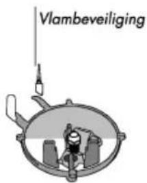 Vlambeveiliging