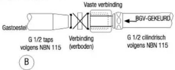 Gastoestel G 1/2 taps volgens NBN 115 Vaste verbinding Verbinding (verboden) BGV-GEKEURD G 1/2 cilindrisch volgens NBN 115 ⑧