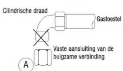 Cilindrische draad Gastoestel Vaste aansluiting van de buigzame verbinding A