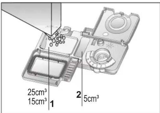 25cm³ 15cm³ 1 2 5cm³