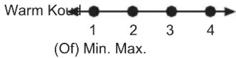 Warm Koud (Of) Min. Max.