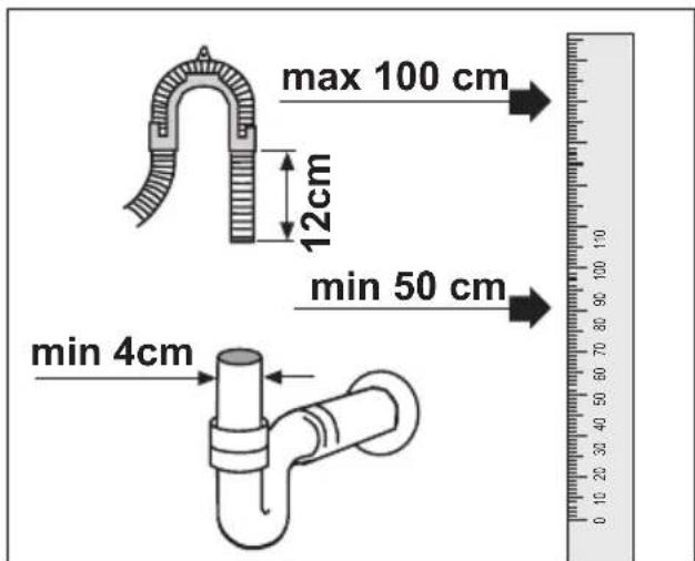 max 100 cm 12cm min 50 cm min 4cm