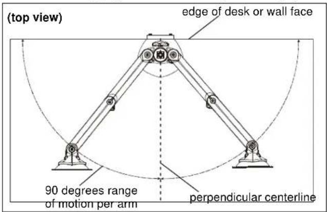 (top view) edge of desk or wall face 90 degrees range of motion per arm perpendicular centerline