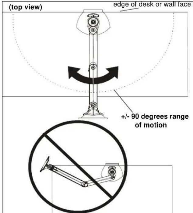 (top view) edge of desk or wall face +/- 90 degrees range of motion