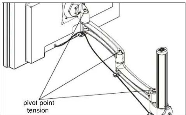 pivot point tension