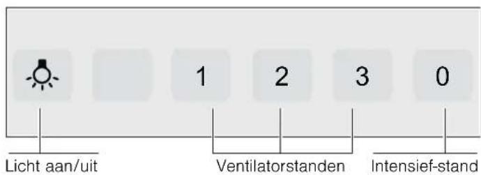 Licht aan/uit 1 2 3 0 Ventilatorstanden Intensief-stand