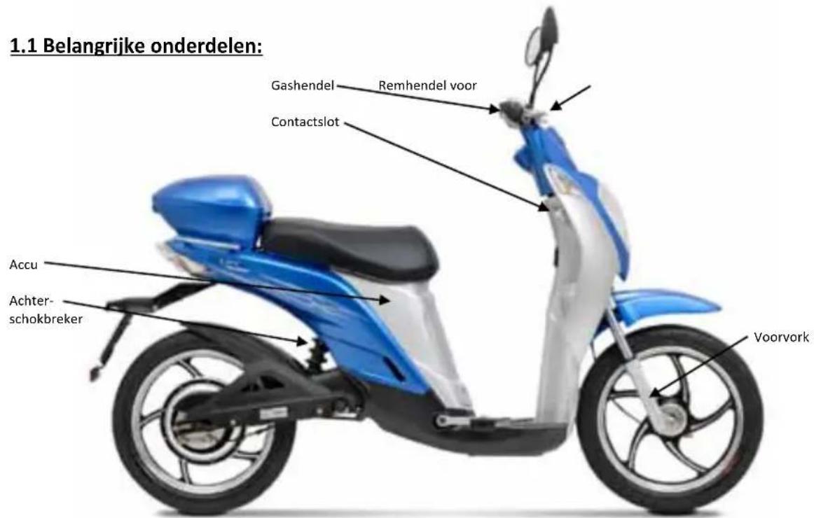1.1 Belangrijke onderdelen: Gashendel Remhendel voor Contactslot Accu Achter- schokbreker Voorvork