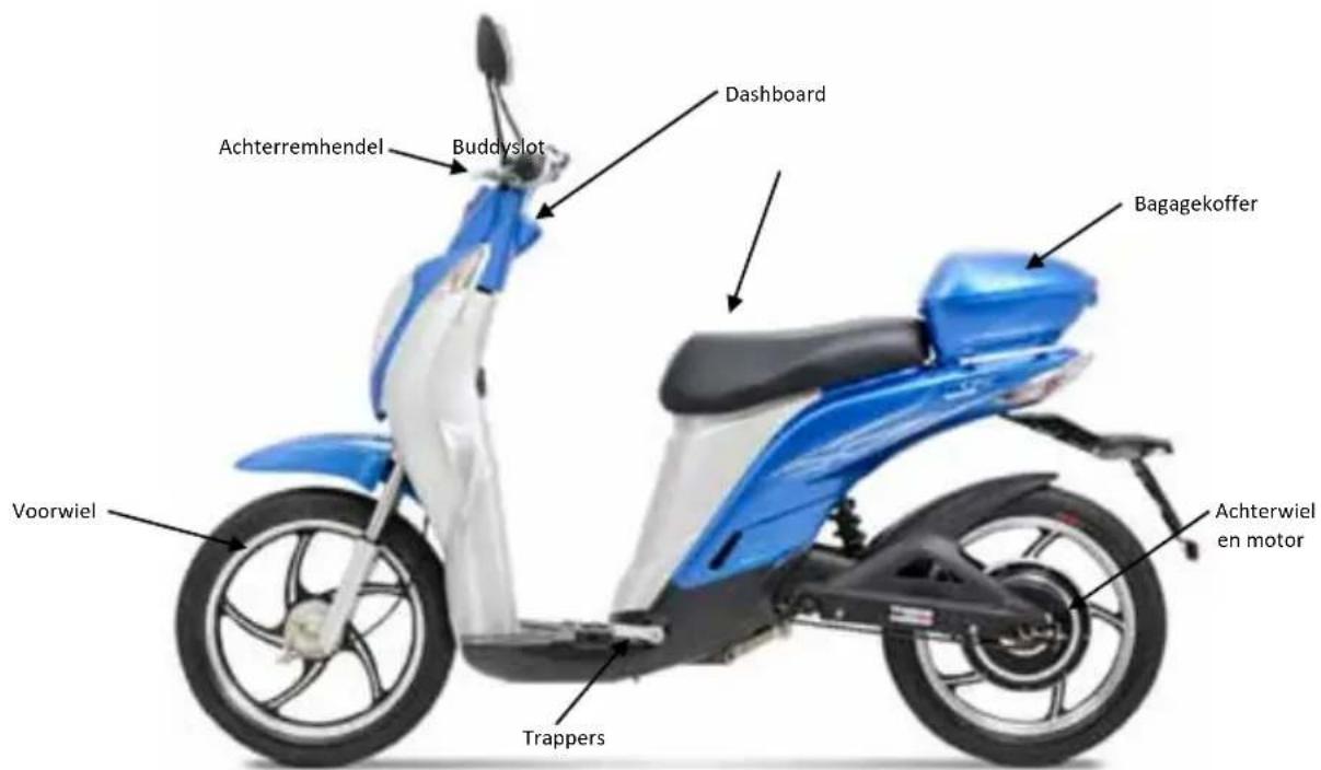 Achterremhendel Buddyslot Dashboard Bagagekoffer Voorwiel Trappers Achterwiel en motor