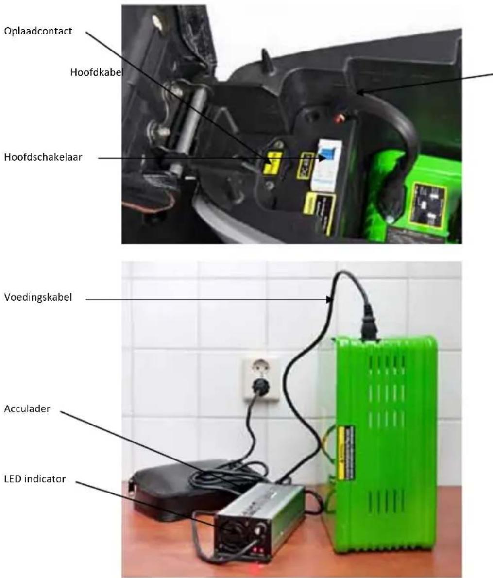 Oplaadcontact Hoofdkabe Hoofdschakelaar Voedingskabel Acculader LED indicator