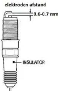 elektroden afstand 0.6-0.7 mm INSULATOR