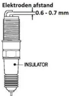 Elektroden afstand 0.6 - 0.7 mm INSULATOR