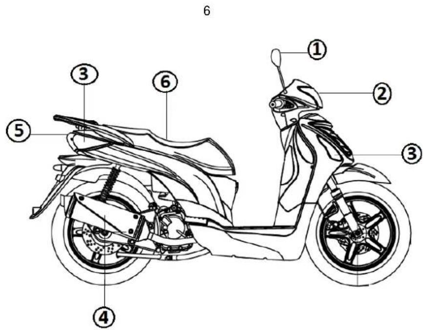 Turbho RX-150 - WAARSCHUWING: - 1