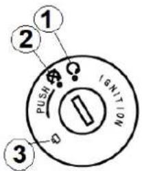 1 2 PUSH IGNITION 3