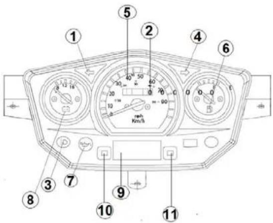 Turbho ST-50 - Dashboard en indicatoren - 1