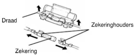 Draad Zekeringhouders Zekering
