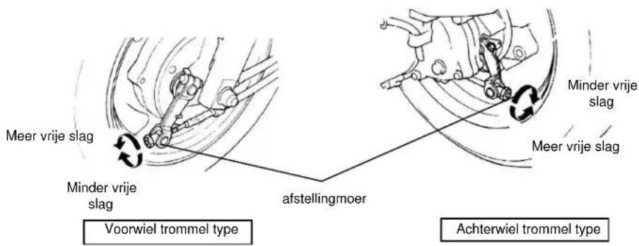 Meer vrije slag Minder vrije slag afstellingmoer Minder vrije slag Minder vrije slag Voorwiel trommel type Achterwiel trommel type
