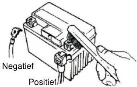Negatief Positief