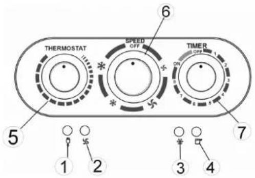THERMOSTAT SPEED OFF ON TIMER 1 2 3 4 5 6 7