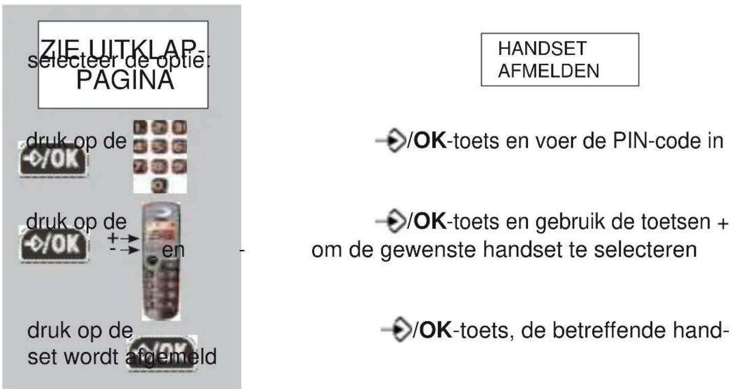 Fysic FX-5000 - AFMELDEN HANDSETS: - 1