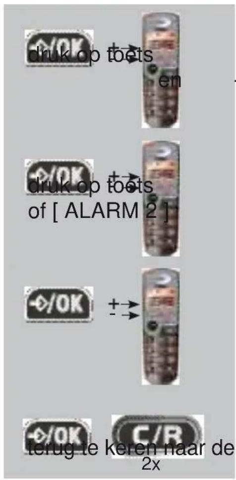Fysic FX-5000 - ALARM UITSCHAKELEN: - 1