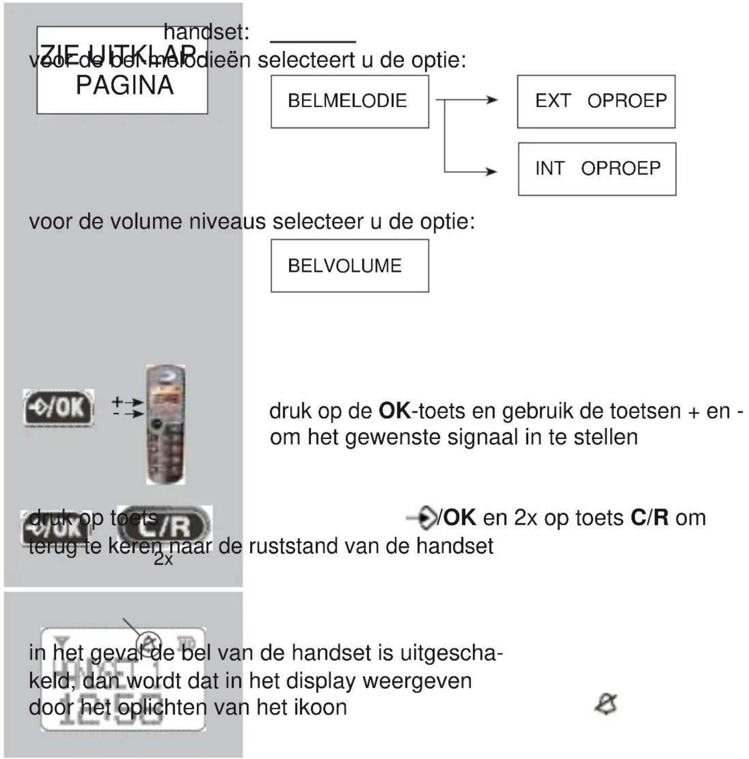 Fysic FX-5000 - BELSIGNALEN: - 1