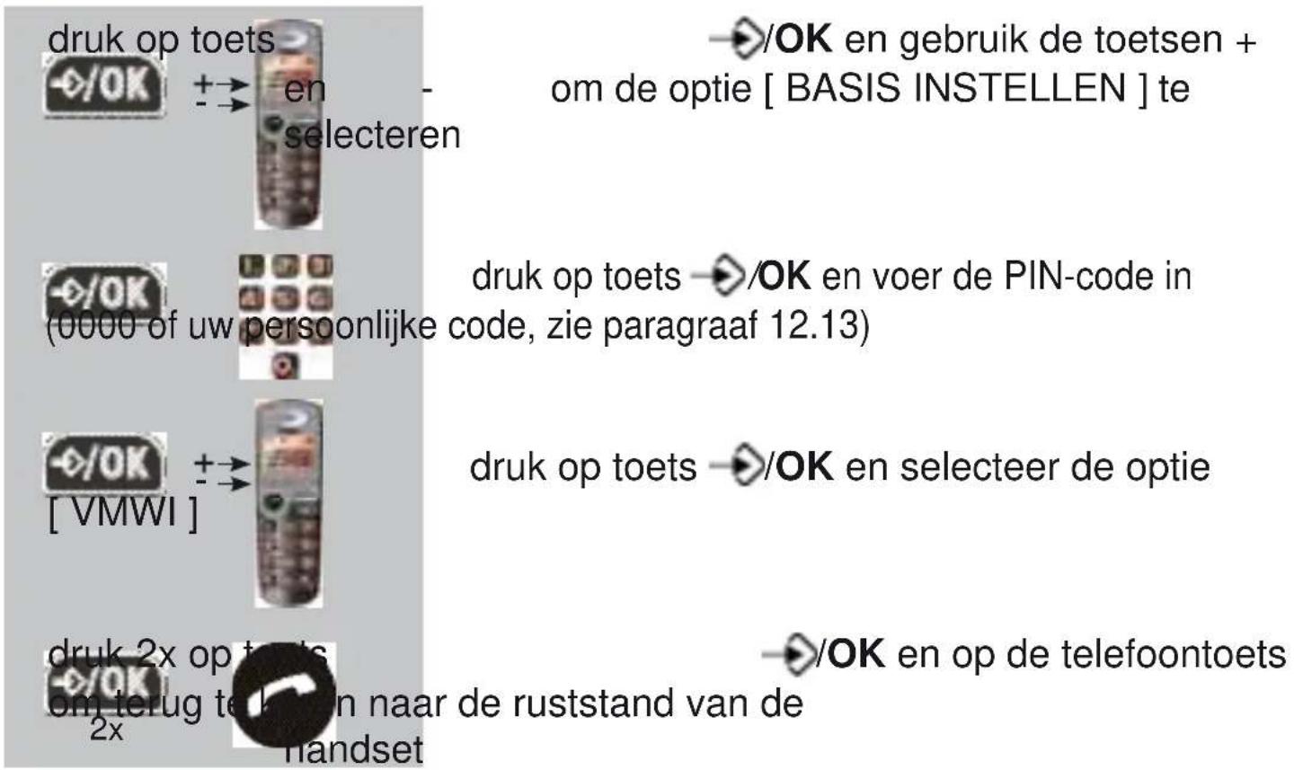 Fysic FX-5000 - INDICATIE HANDMATIG UITSCHAKELEN: - 1