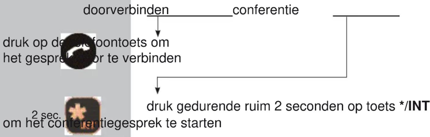 Fysic FX-5000 - DOORVERBINDEN / CONFERENTIEGESPREK: - 2