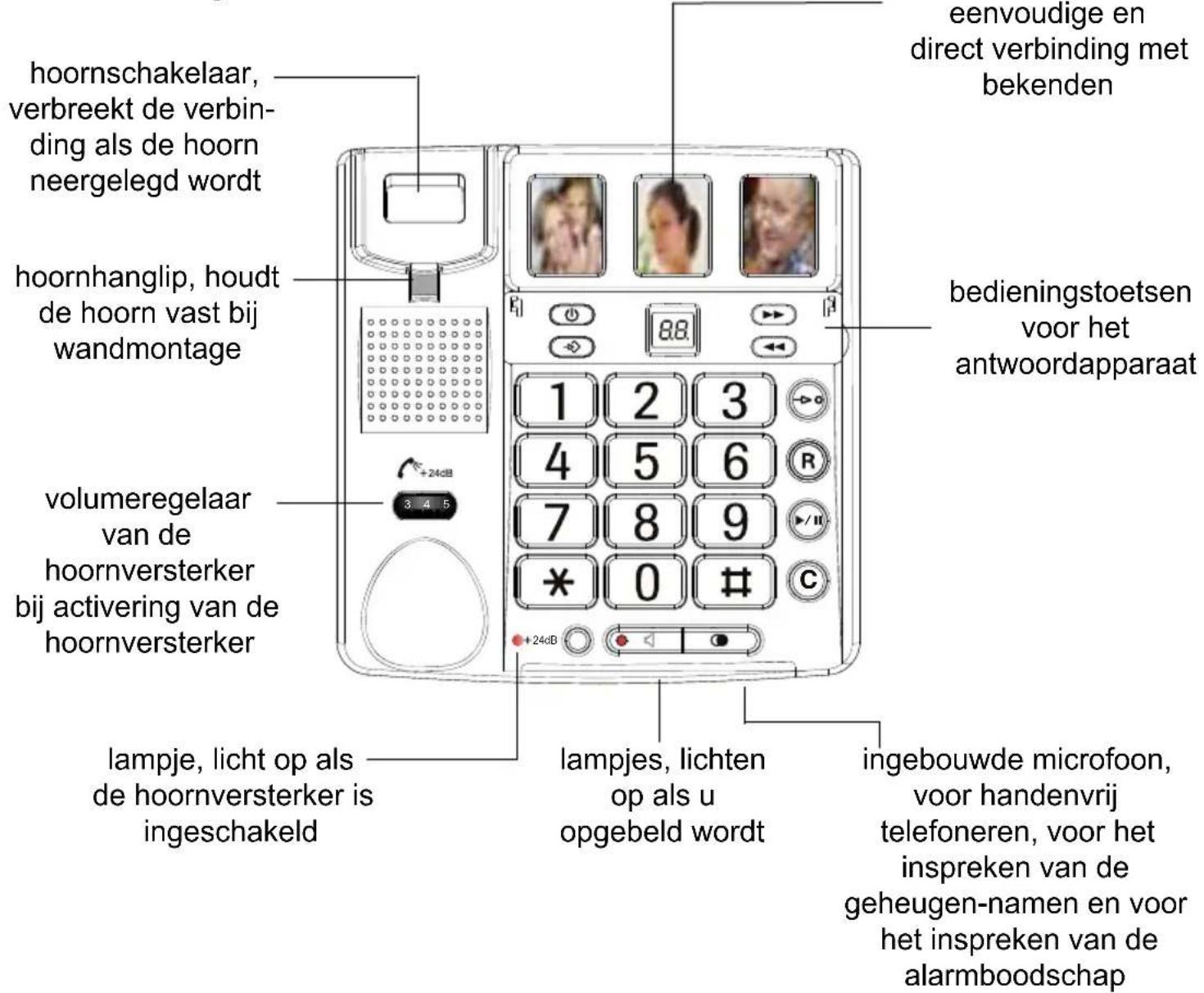 Fysic FX-3500 - OVERZICHT TELEFOON - 1