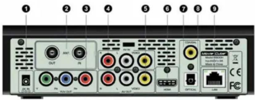 EMTEC Movie Cube V850H - Back Panel - 1