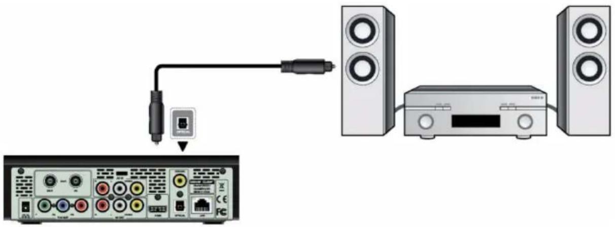 EMTEC Movie Cube V850H - Digital Audio Device connection - 1