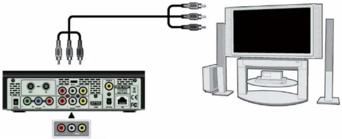 EMTEC Movie Cube V850H - A/V OUT - 1